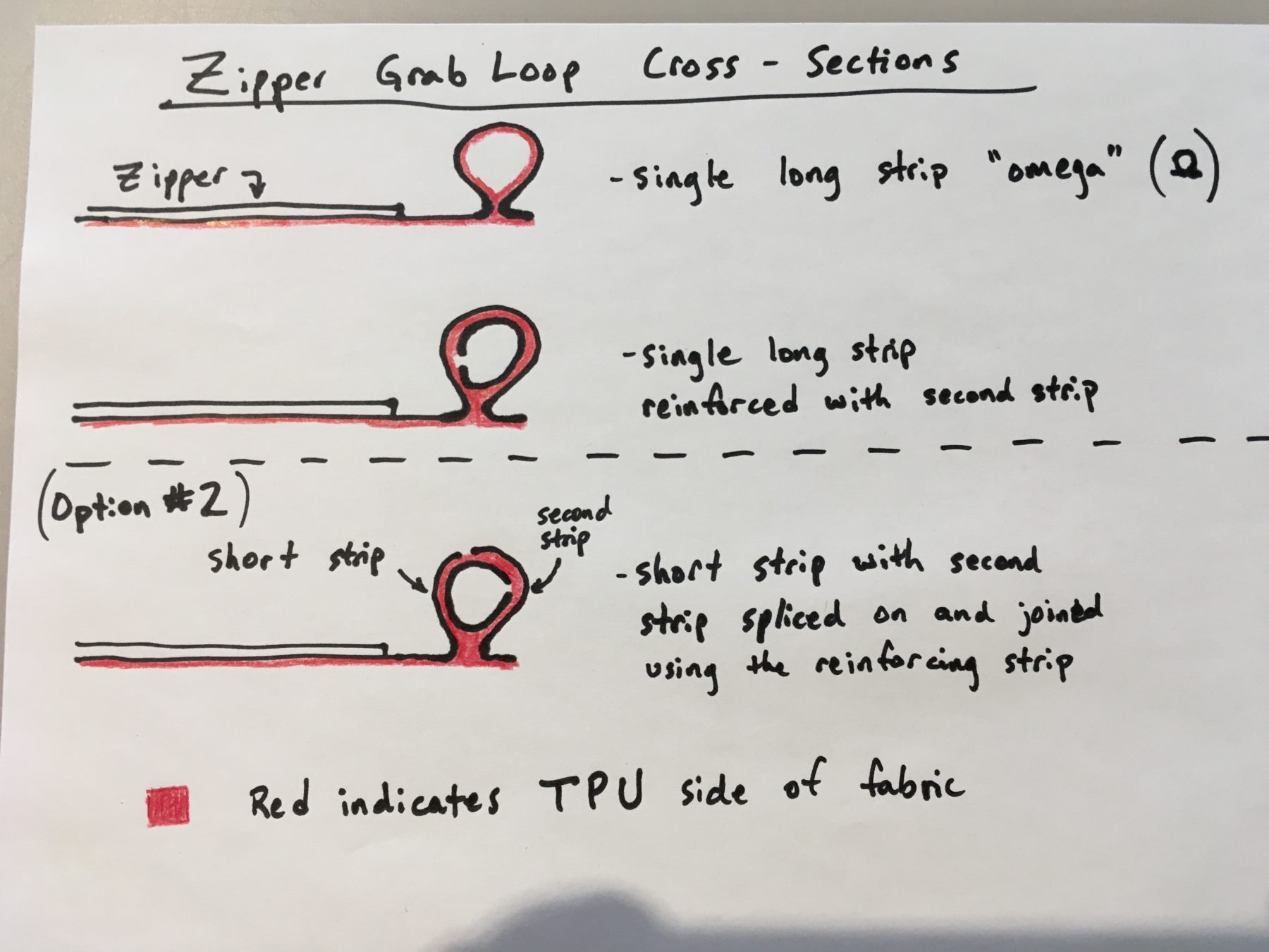 Install an Airtight Zipper DIY Packraft