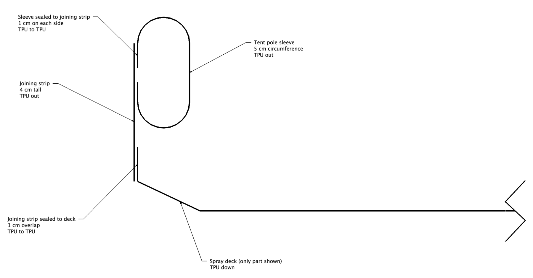 Spray Deck Plans (V2) DIY Packraft